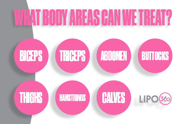 Revolutionising Muscle Repair: The Power of LIPO360 Body Sculpt Post-Injury 2 How Does LIPO360 Trowbridge Support the Muscle Healing Process?