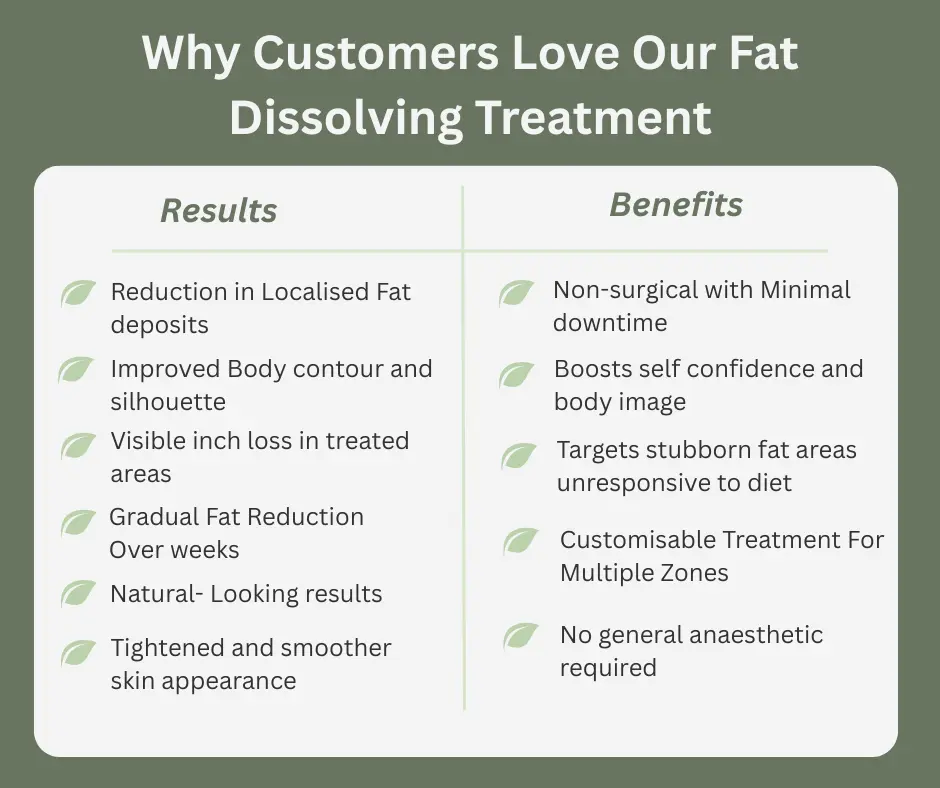 Uncovering the Mechanics of Fat-Dissolving Surgery 2 Fat-dissolving Trowbridge table of benefits